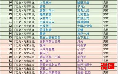 春风楼_春风楼最新网络小说排行榜-完本全本排行榜