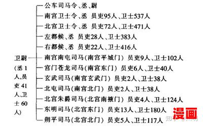 官医-官医最新章节列表-官医全文阅读